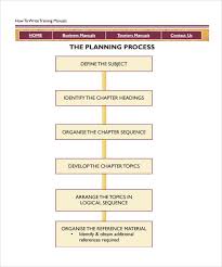 Training Manual Examples Business Manual Document Templates Train