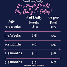 Week By Week Guide For How Much Your Baby Should Be Eating