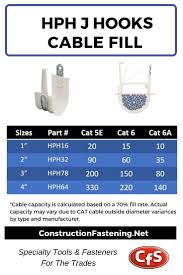 Heres A Chart To Help You Select The Right Sizes Hph J Hook