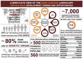 Swipe to see this amazing backyard transformation our team has been working on! Cancers Free Full Text Rare Genetic Diseases With Defects In Dna Repair Opportunities And Challenges In Orphan Drug Development For Targeted Cancer Therapy Html