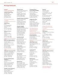 These personal loans are available in the following five options. Network Ocbc Bank