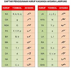 Surat ulu jejak tradisi tulis lokal pendidikan sejarah universitas sriwijaya. Tuliskan Aksara Aksara Lampung Dan Anak Hurufnya Siswapelajar Com