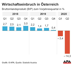 November in einem teilweisen lockdown. Corona Krise Lasst Osterreichs Wirtschaft Weiter Schrumpfen Coronavirus Wien Vienna At