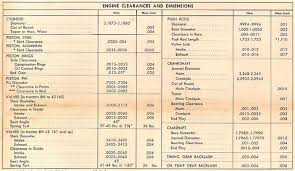 Specifications And Data Ford Fordson Collectors Association