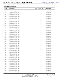 V5.0 Code Table Listing-SSIS MMIS_Code