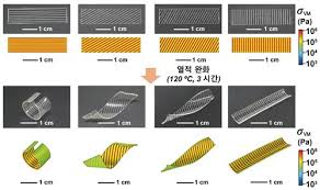 반도체 제조용 카메라로 자외선을 이용하여 마스크상의 회로 패턴을 감광액이. í‰ë©´ ë°˜ë„ì²´ ê³µì •ì—ì„œ 3ì°¨ì› ì „ìžì†Œìž ì œì¡° ê¸°ìˆ  ê°œë°œ í•œê²½ë‹·ì»´