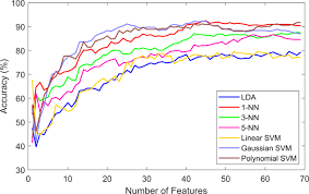 n nn girls brima models new hot project 2020. A Machine Learning Approach For The Identification Of A Biomarker Of Human Pain Using Fnirs Scientific Reports