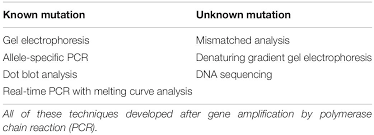 Diagnosis is typically by blood tests including a complete blood count, special hemoglobin tests, and genetic tests. Frontiers Update In Laboratory Diagnosis Of Thalassemia Molecular Biosciences