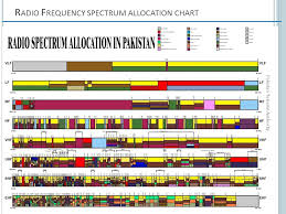 36 Experienced Spectrum Allocation Chart In India