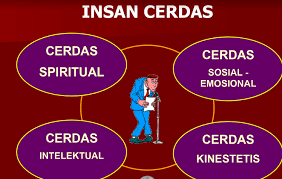 Maybe you would like to learn more about one of these? Download Media Ajar Powerpoint Ppt Ppkn Sma Kelas 10 11 Dan 12 Guru Zaman Now