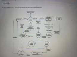 Solved Exercise Convert This Data Flow Diagram To Structu