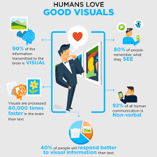 7 Online Marketing Strategies And Examples Every Entrepreneur Should Learn Today Visual Content Marketing Online Marketing Strategies Visual Marketing