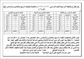 خطة توزيع الحصص للمرحلة الابتدائية 2021