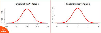 Interpretation die werte in tabelle 2 geben die wahrscheinlichkeit dafür an, dass eine standardnormalverteilte zufallsgröße x kleiner oder gleich z ist, d.h. Die Standardnormalverteilung Berechnen Und Interpretieren