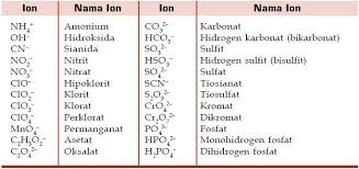 We did not find results for: Tata Nama Serta Contoh Senyawa Ion Poliatomik Asam Dan Basa Materiedukasi Com