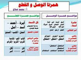 همزة الوصل و القطع Learning Arabic Learn Arabic Language Arabic Language