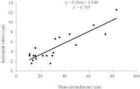 Image result for Brackenridgea zanguebarica