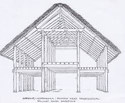 Contoh gambar sketsa rumah adat cc rumah nay rumah. Denah Rumah Adat Aceh Denah Rumah Rumah Interior