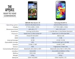 QMobile Noir Z4 vs. Samsung GALAXY S5 ...