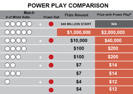 67 curious payouts for powerball chart