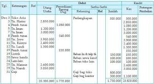 Selain itu, pt hujan juga melunasi utang yang timbul pada saat membeli peralatan kantor pada tanggal 5 desember 2018. Contoh Siklus Akuntansi Perusahaan Dagang Beserta Penjelasan