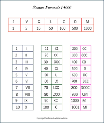 C is 100, d is 500. Free Printable Roman Numerals 1 To 1000 Charts
