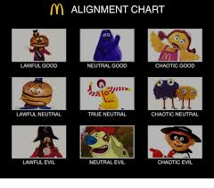 M Alignment Chart Lawful Good Neutral Good Chaotic Good