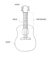 Guitar fretboard diagram (printable fretboard pdf). Top Guitar Fretboard Notes To Master As A Guitarist Beginner Guitar Hq