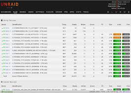 Maybe you would like to learn more about one of these? Freenas Vs Unraid Which Is Best For Your Storage Needs Make Tech Easier