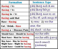 All English Charts Tense Chart Active Passive Voice Charts