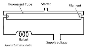 Read 3 phase electric motor starter wiring diagram download. Fluorescent Light Wiring Diagram Tube Light Circuit Circuitstune