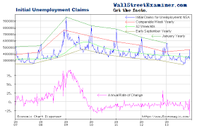 Stocks Extended Relative To Declining Jobless Claims