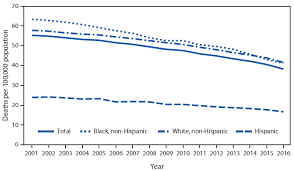 quickstats age adjusted death rates from lung cancer by