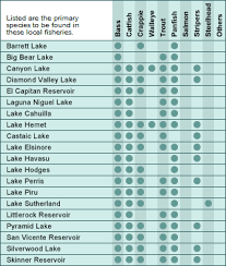 Southern Ca Fishing Lakes Maps Freshwater Fish Species