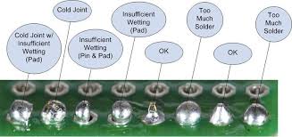 Explore a wide range of the best solder flux on aliexpress to find besides good quality brands, you'll also find plenty of discounts when you shop for solder flux. Common Soldering Problems Adafruit Guide To Excellent Soldering Adafruit Learning System