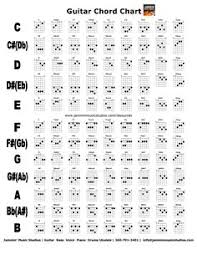 11 Best Electric Guitar Chords Images Guitar Chords
