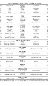 Free Download Measurement Standard Metric Conversion Chart