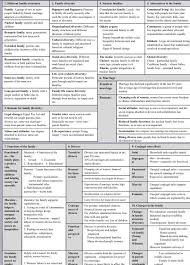 Pin By Sevil Yokaribas On Sociology Study Flashcards Sociology Theory Life Hacks For School