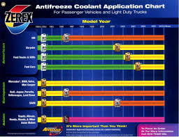 zerex coolant compatibility chart best picture of chart