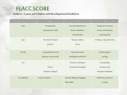 Image result for FLACC Scale