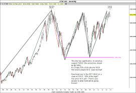 the ftse100 index from 1984 the hovis trader