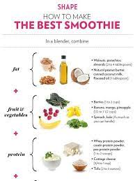 Recipe For The Best Healthy Smoothie Recipes Healthy Smoothies Good Smoothies