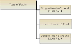 Power System Analysis