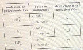 N in nh3 has a lone pair of electrons. Decide Whether Each Molecule Or Polyatomic Ion Is Polar Or N Clutch Prep
