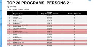 We don't watch grey's anatomy to be educated. The Office Friends And Grey S Anatomy Were Netflix S Most Streamed Shows Last Year