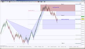Image result for definition of binary option trading