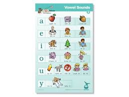 Amazon Com Fundations Vowel Sounds Poster 2 Everything Else