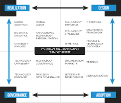 Enterprise Architecture It Management Business