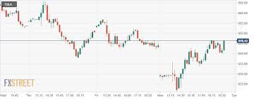 Buy or sell tesla stock? Tesla Tsla Stock Price And Forecast Why Is Tesla Stock Down And Is It Time To Buy Yet