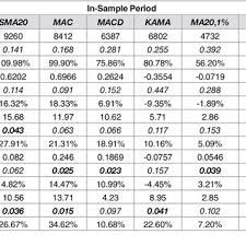Kasih 10 juta ke bocil ff auto borong scar megalodon *noclickbait. Descriptive Statistics Of The Exchange Rates Of Idr Myr Php Sgd And Download Table